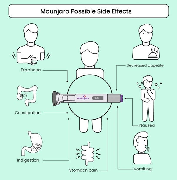 How Long Does Mounjaro Side Effects Last? Quick Insights Foto Blogs